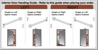 Interior Door Handling Guide